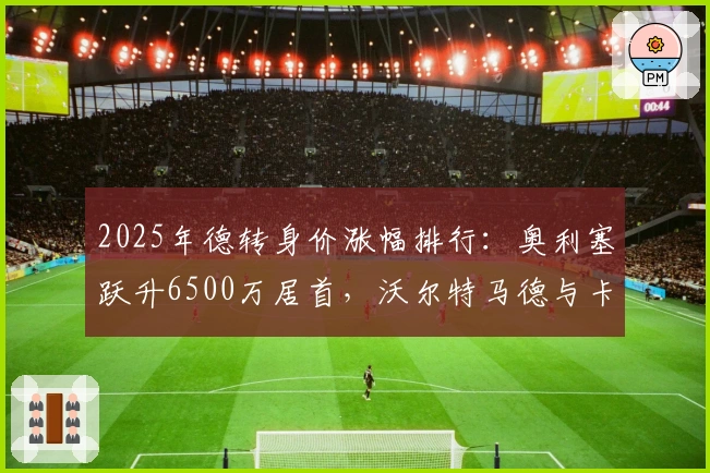 2025年德转身价涨幅排行：奥利塞跃升6500万居首，沃尔特马德与卡尔紧随其后